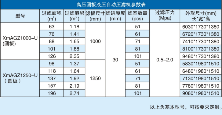 高壓圓板液壓自動壓濾機參數表