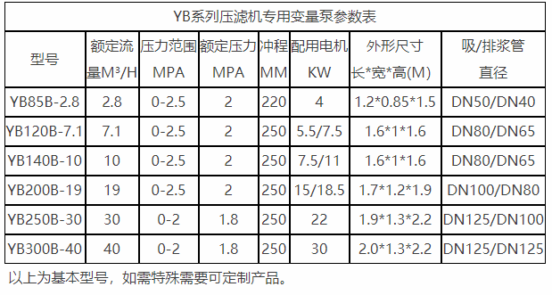陜西壓濾機專用泵參數
